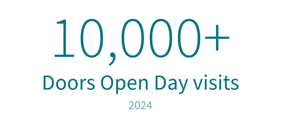 10,000+ Doors Open Day visits 2024