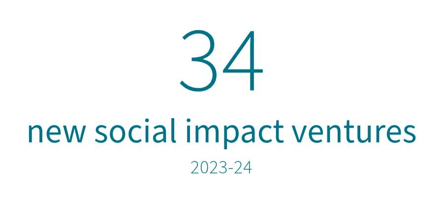 34 new social impact ventures 2023-24