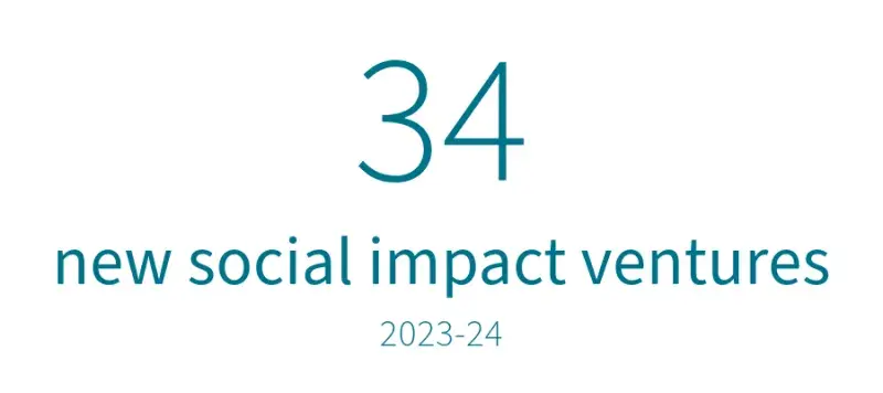 34 new social impact ventures 2023-24