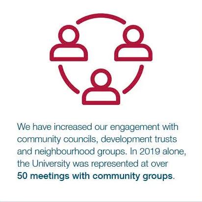 groups