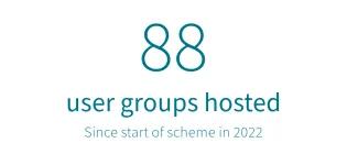 Community access to rooms: 88 user groups hosted since start of scheme in 2022